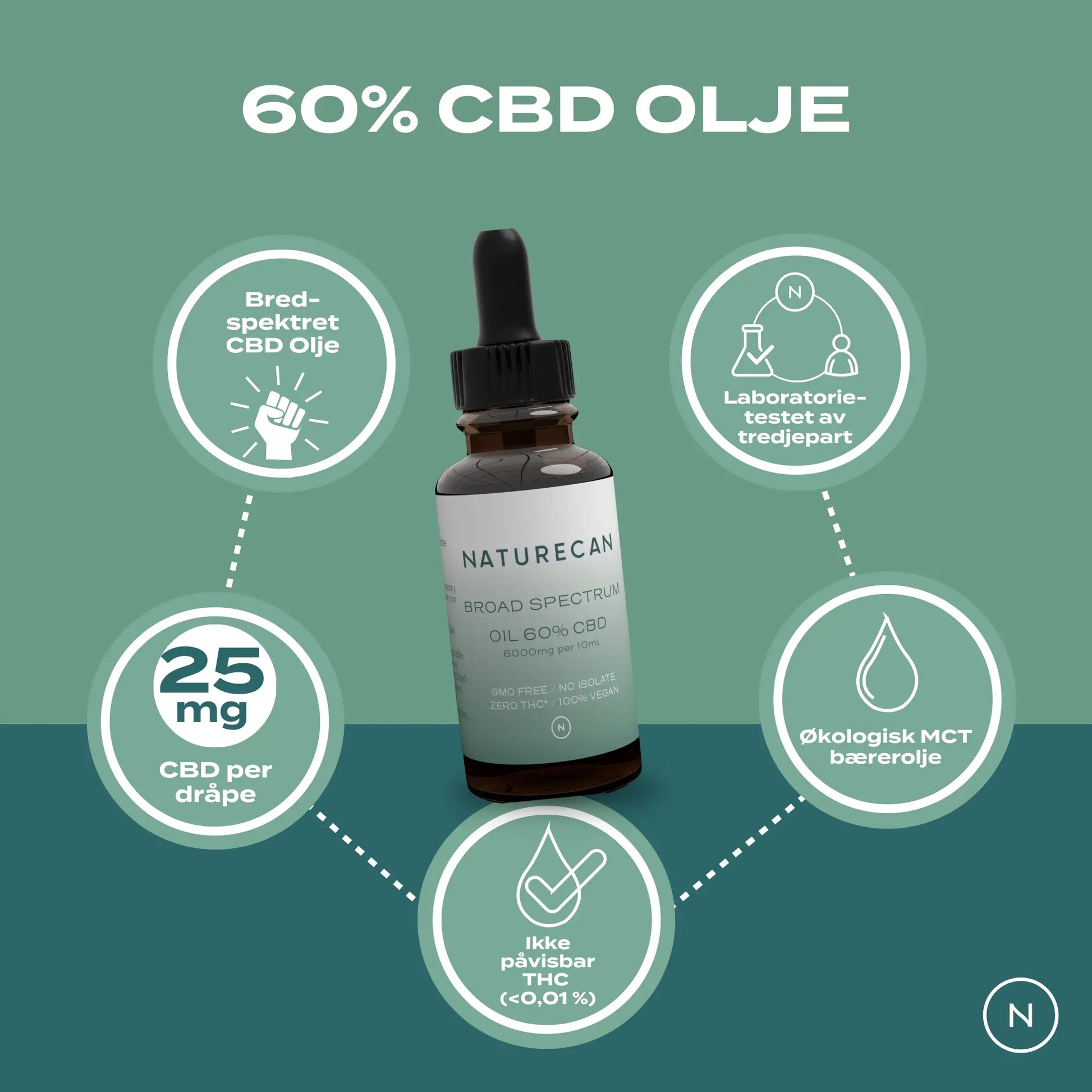 Naturecan CBD Olje