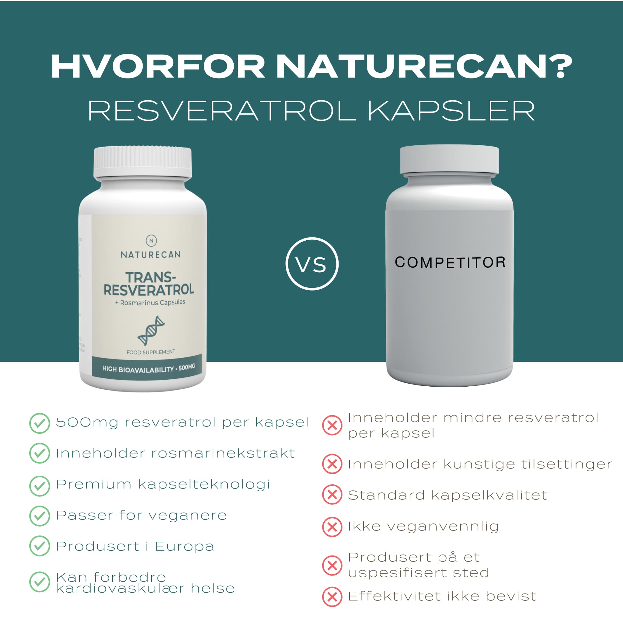 hvorfor naturecan reseratrol kapsler