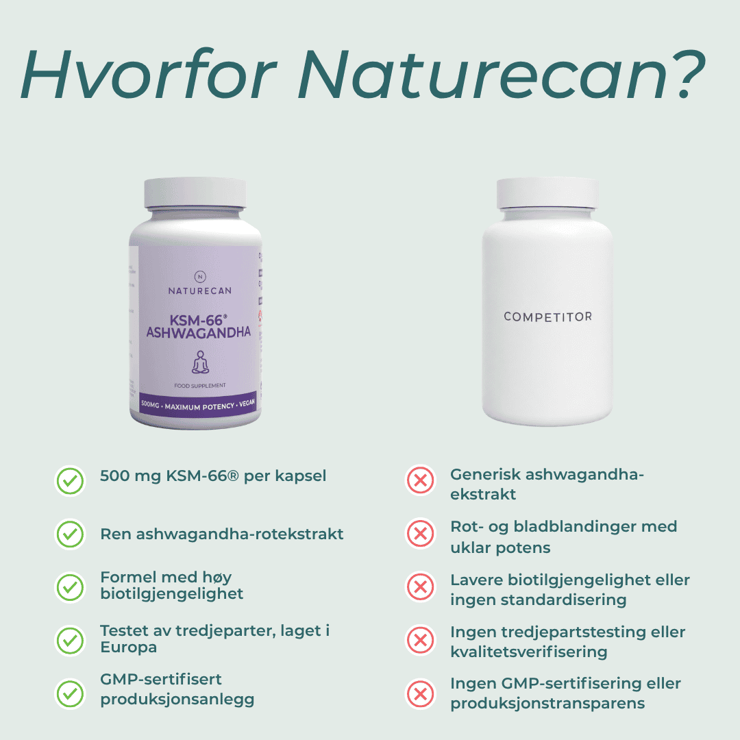 hvorfor naturecan Ashwagandha