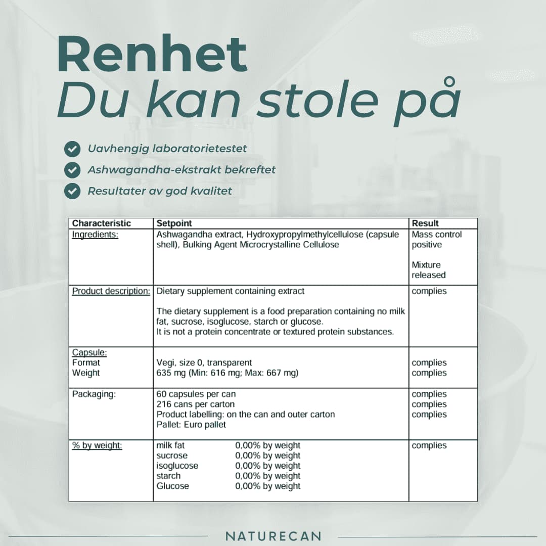KSM-66® Ashwagandha renhet