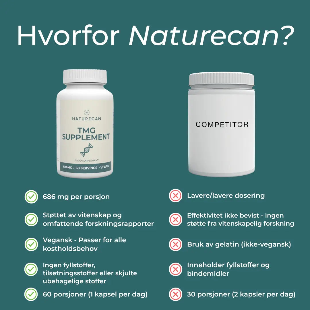 hvorfor naturecan?