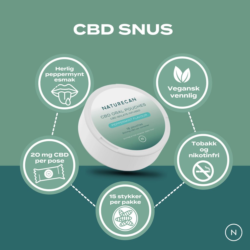 CBD snus