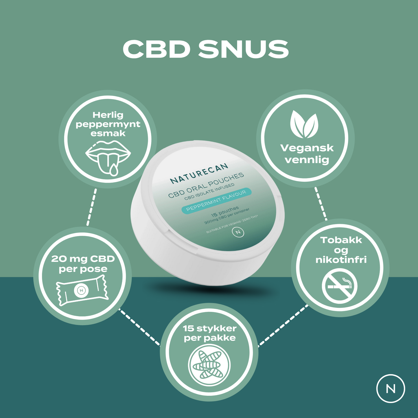 CBD snus