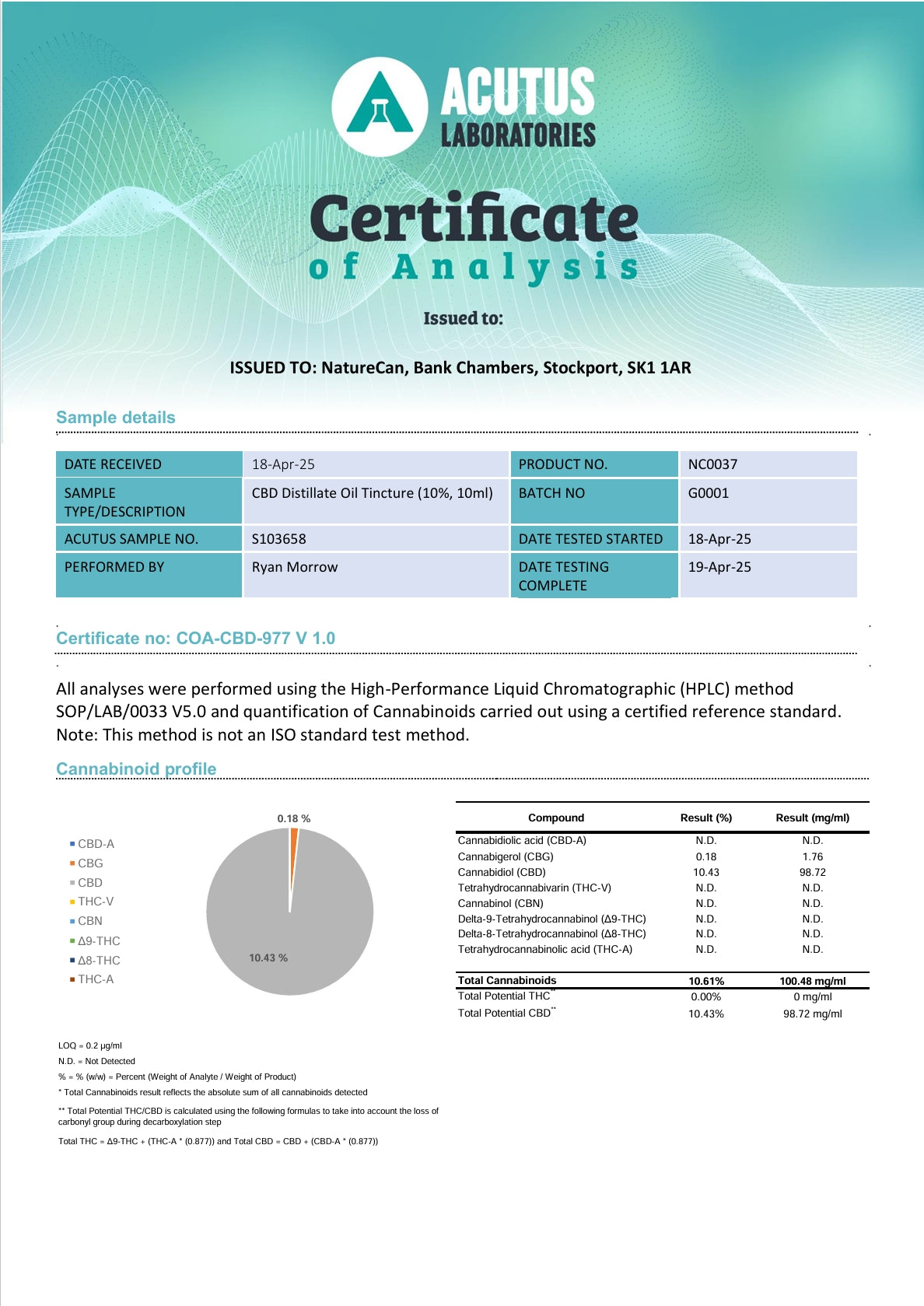 Analysesertifikat 1