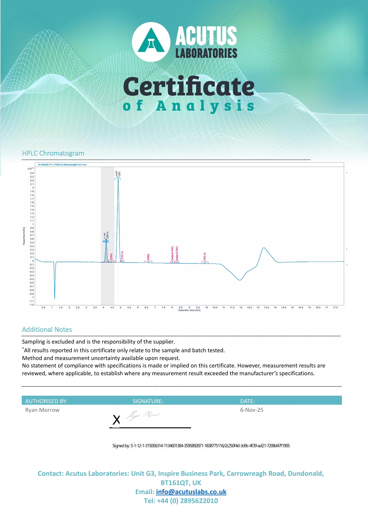 Analysersertifikat 2