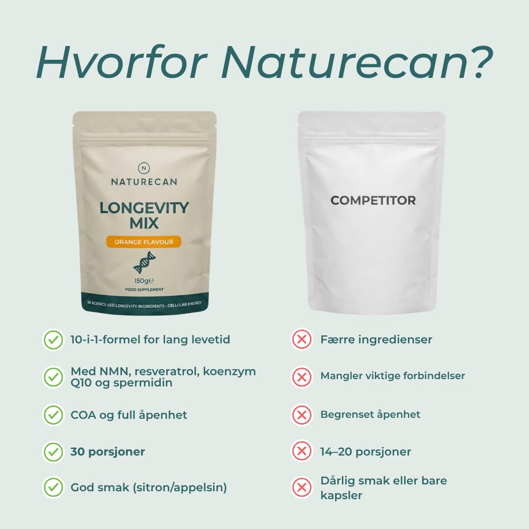 hvorfor naturecan