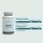 jern nutritional information