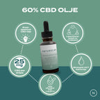 Naturecan CBD Olje