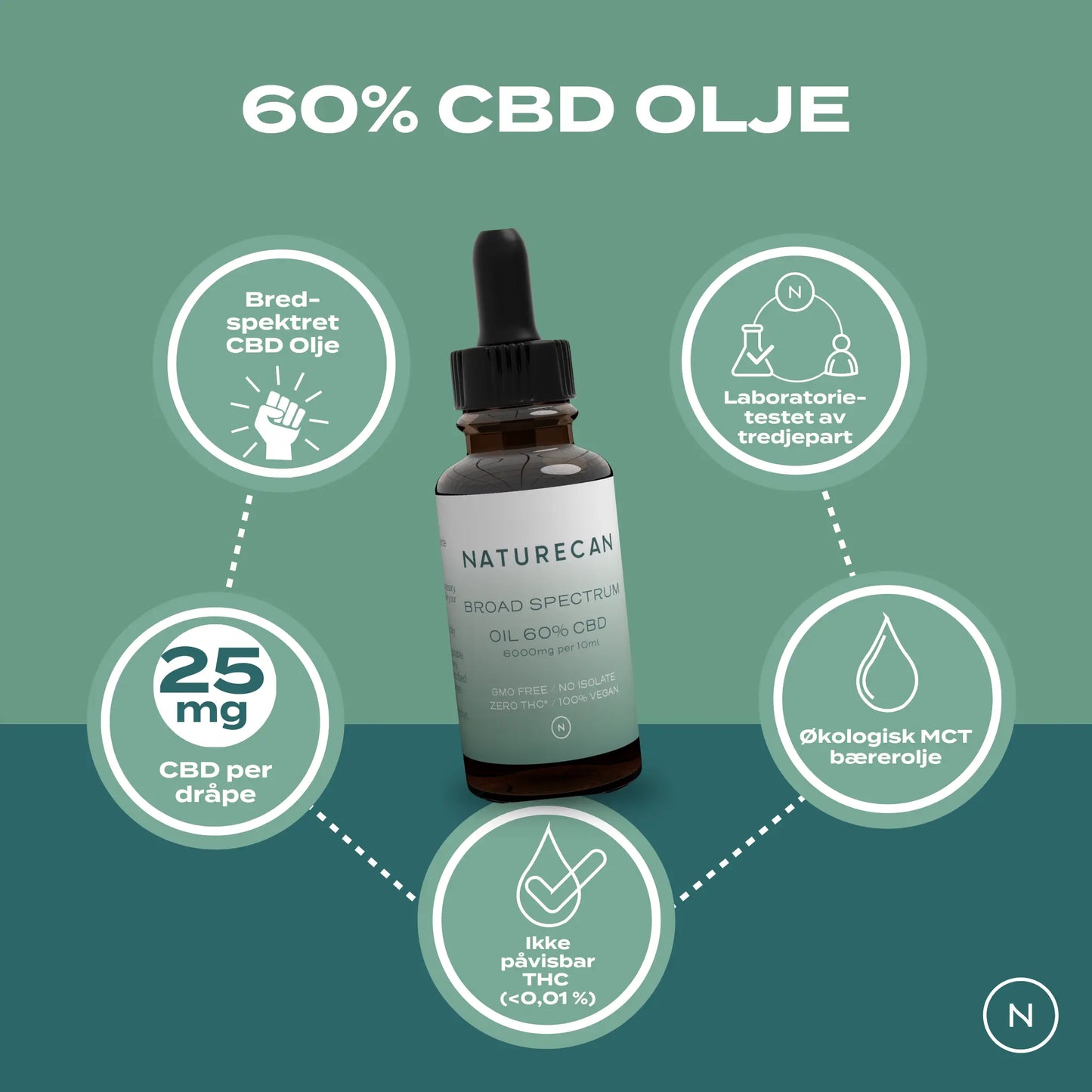 Naturecan CBD Olje