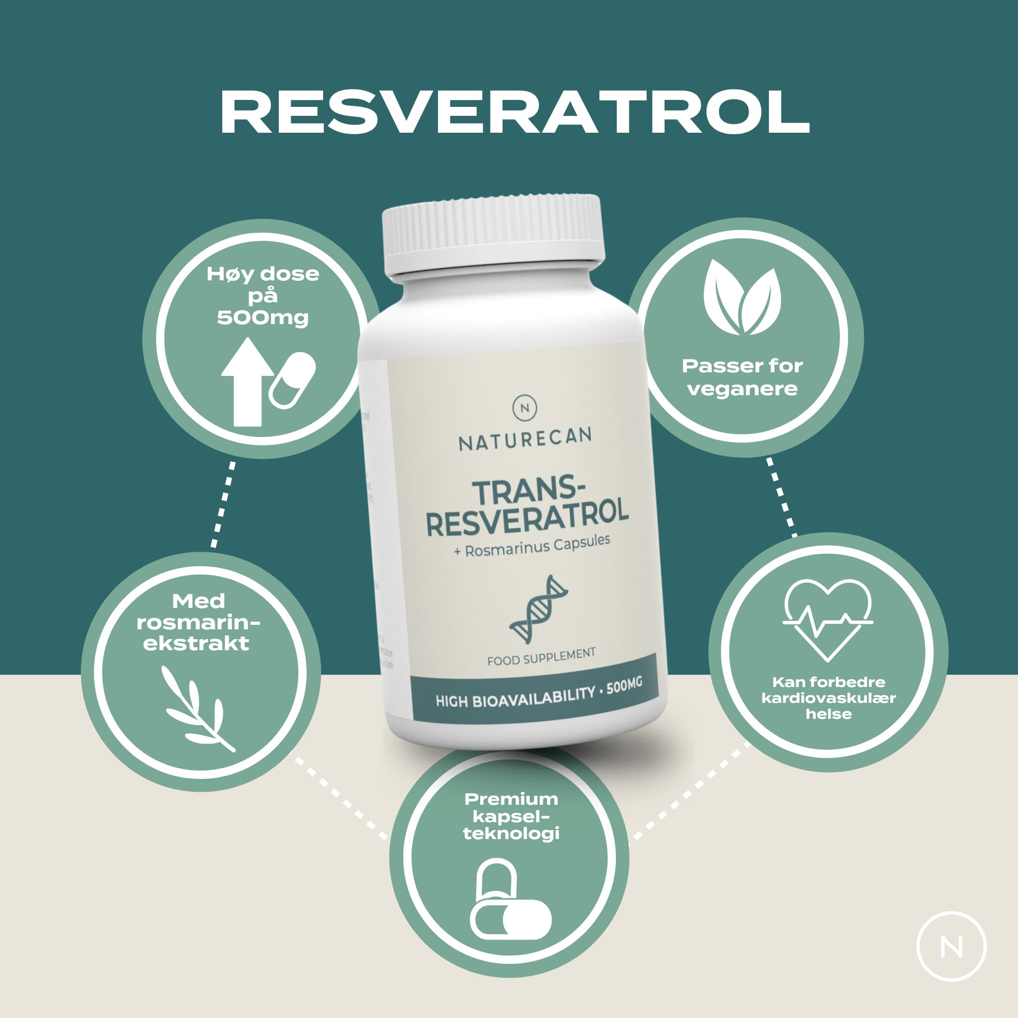 resveratrol Fordeler