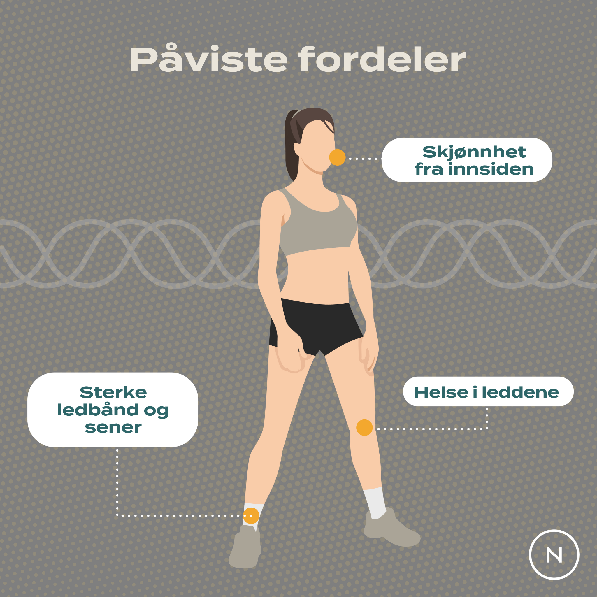 påviste fordeler kollagen