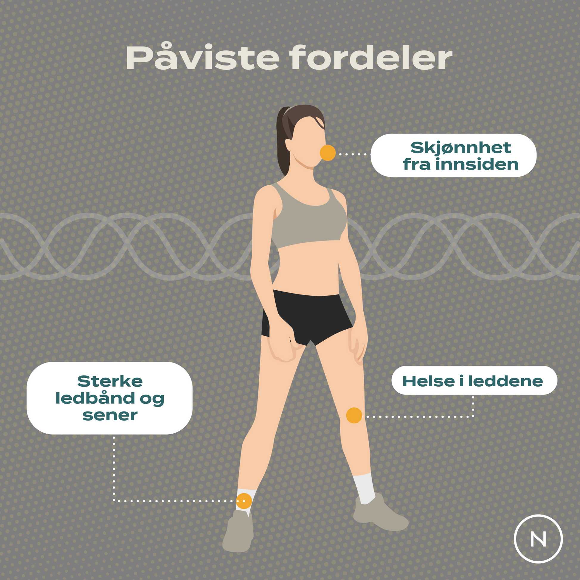 påviste fordeler kollagen