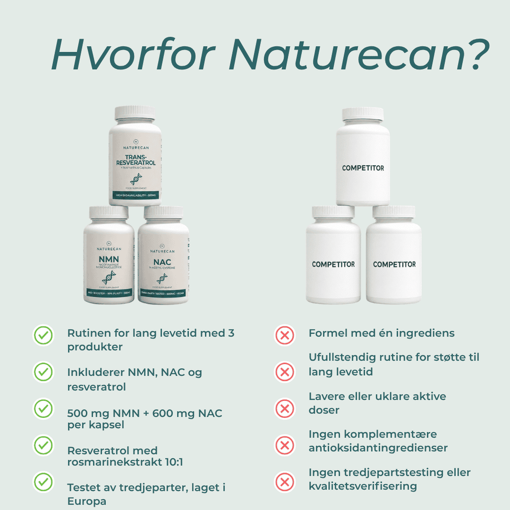 hvorfor naturecan Kosttilskudd mot aldring