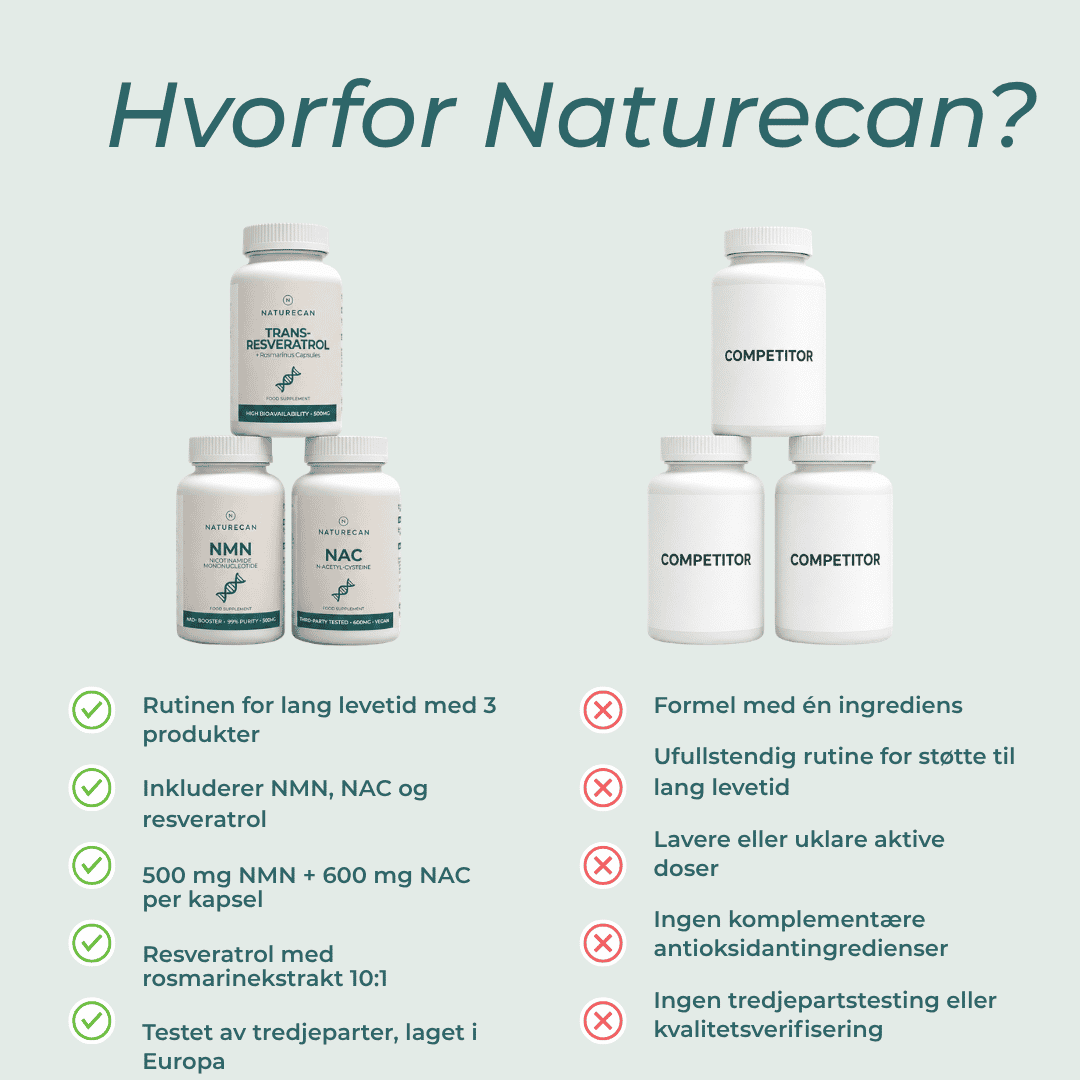 hvorfor naturecan Kosttilskudd mot aldring
