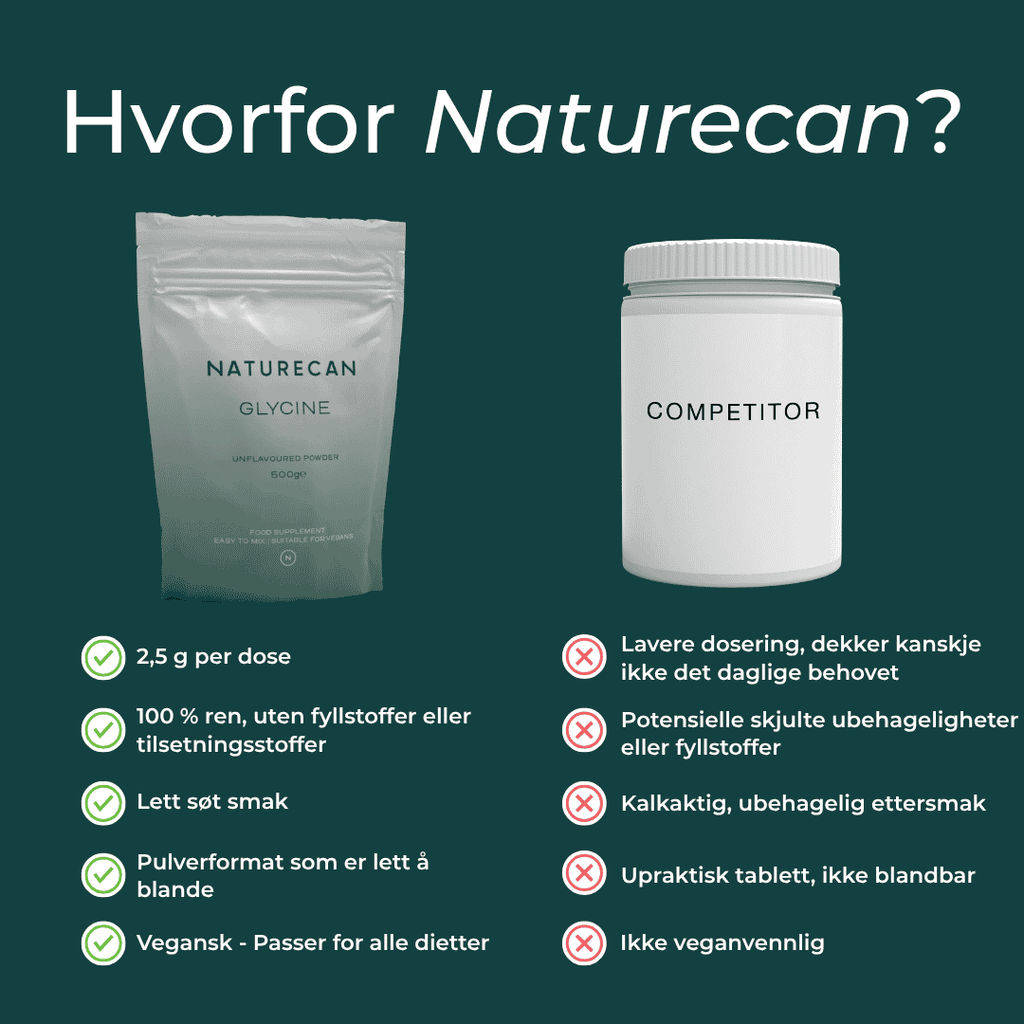 Naturecan glysin
