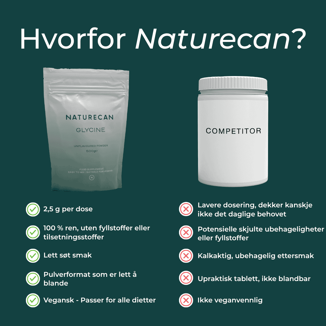 Naturecan glysin