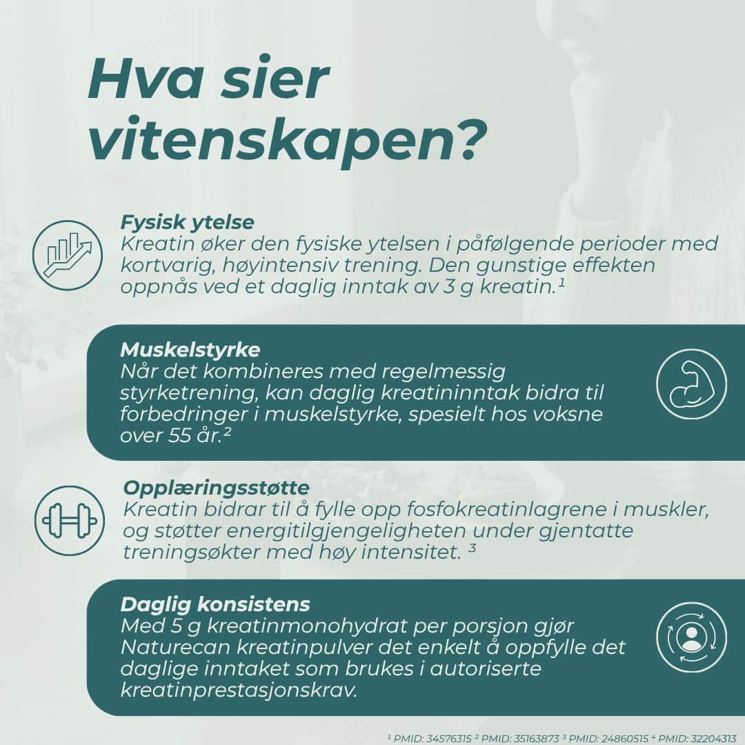 vitenskapen Kreatin Monohydrat