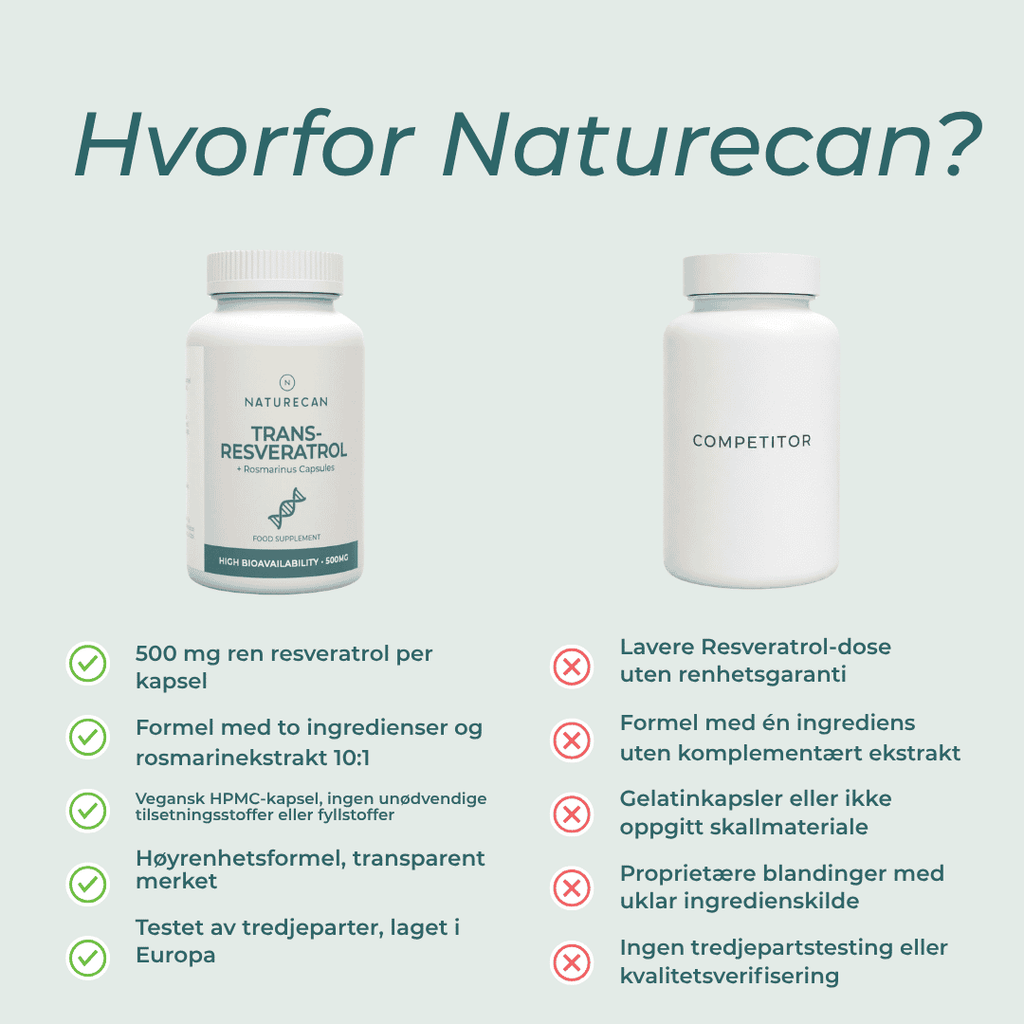 hvorfor naturecan Resveratrol