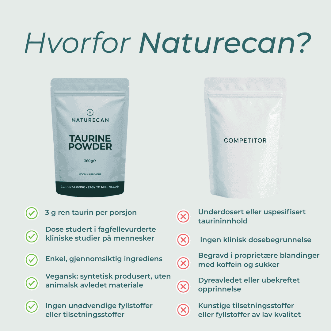 Naturecan taurin
