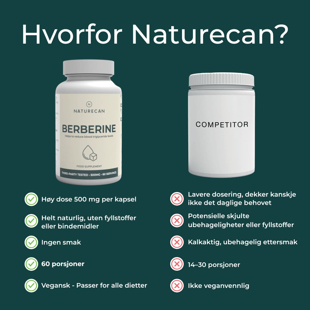 hvorfor Naturecans berberin