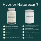 hvorfor Naturecans berberin