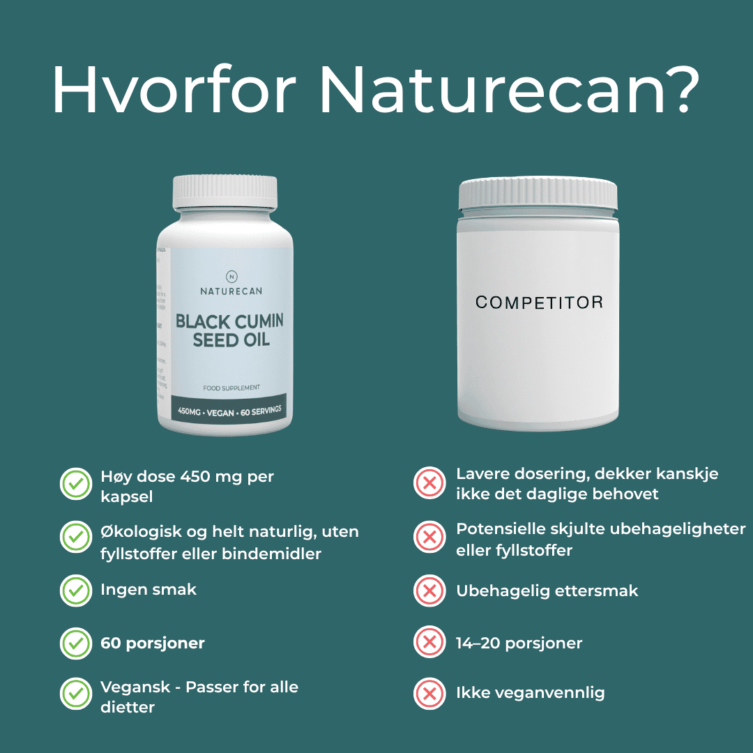 Naturecan Svartfrøolje