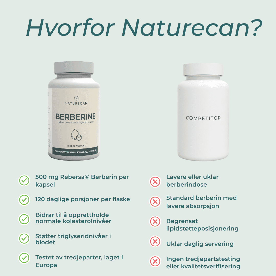 hvorfor naturecan Berberine 