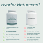 Hvorfor naturecan Kreatin Monohydrat