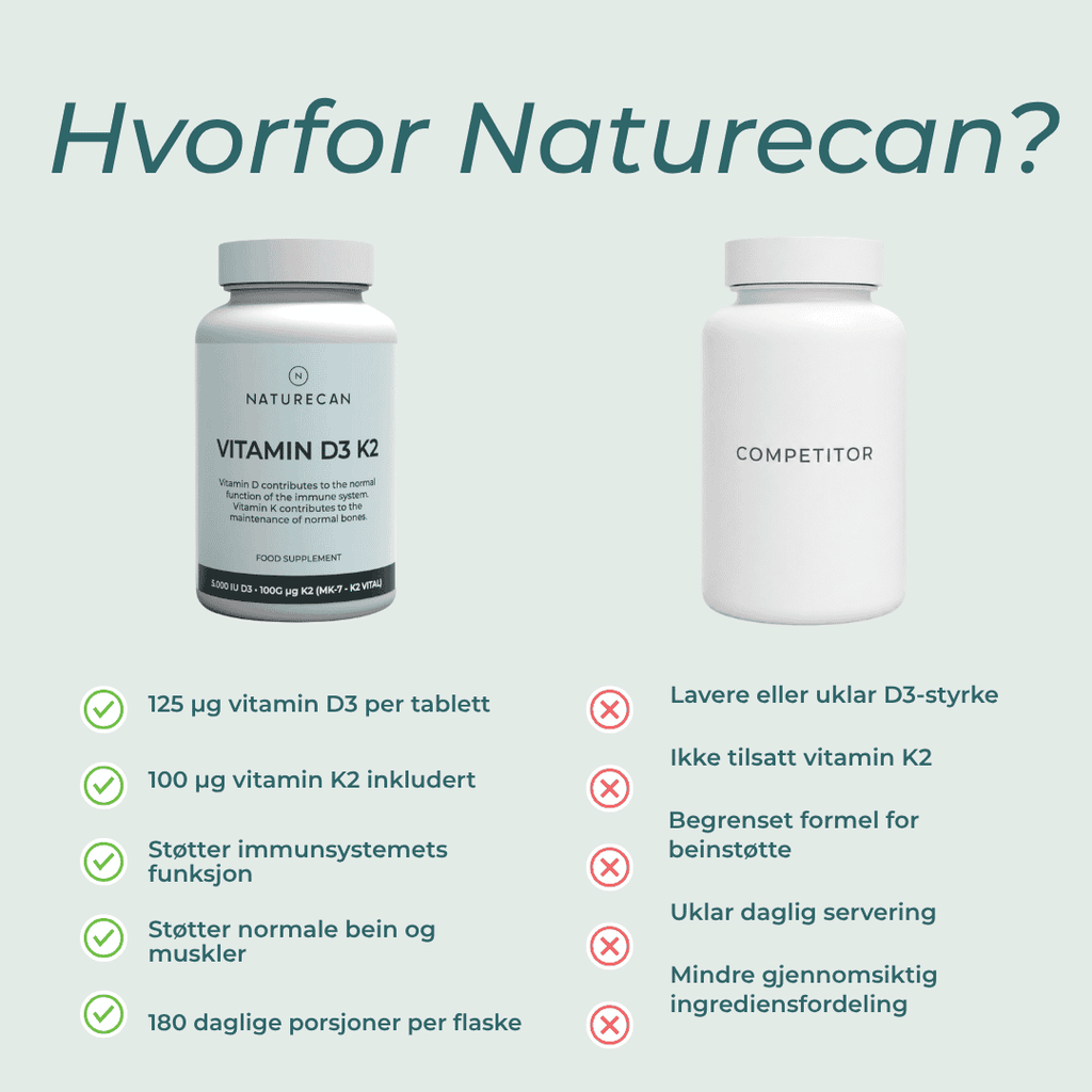 hvorfor naturecan Vitamin D3 og K2