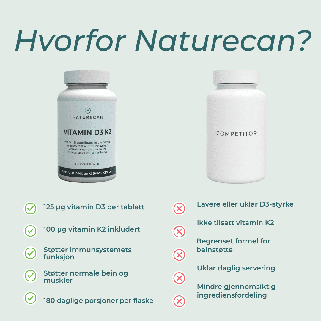 hvorfor naturecan Vitamin D3 og K2