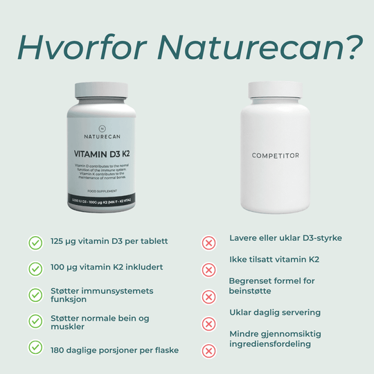 hvorfor naturecan Vitamin D3 og K2