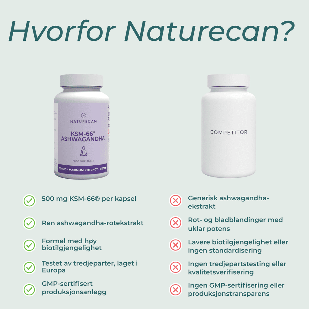 hvorfor naturecan Ashwagandha