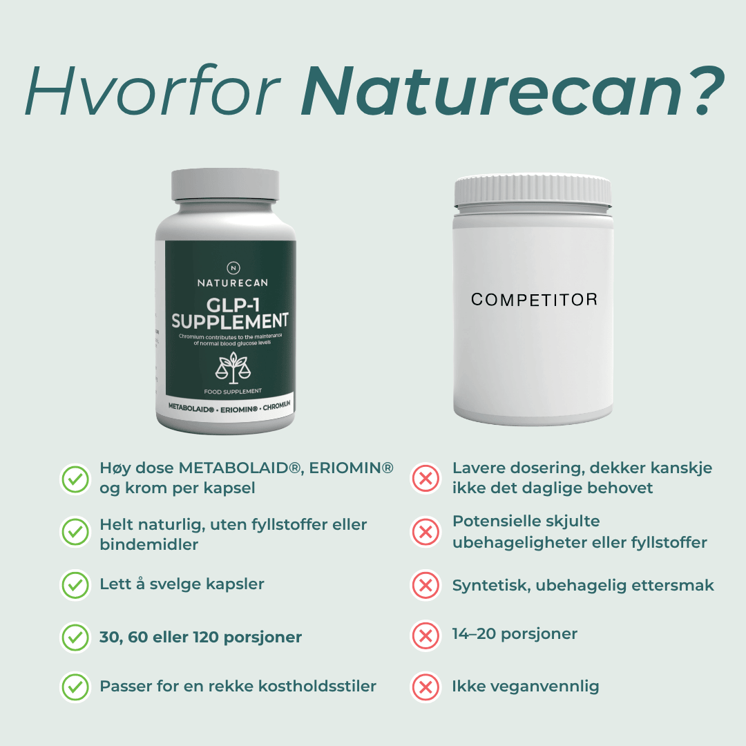 glp-1 norge naturecan