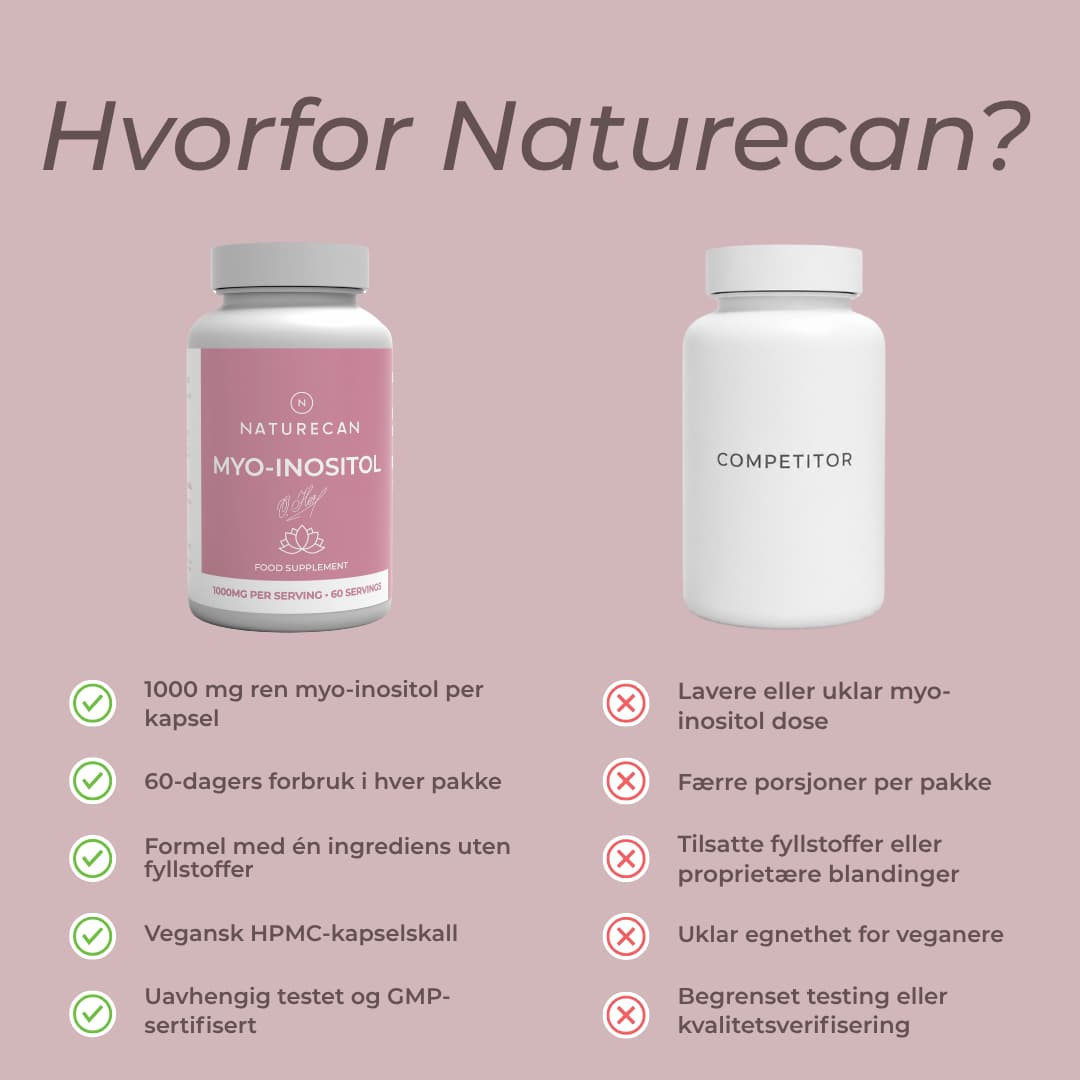 hvorfor Naturecans Inositol