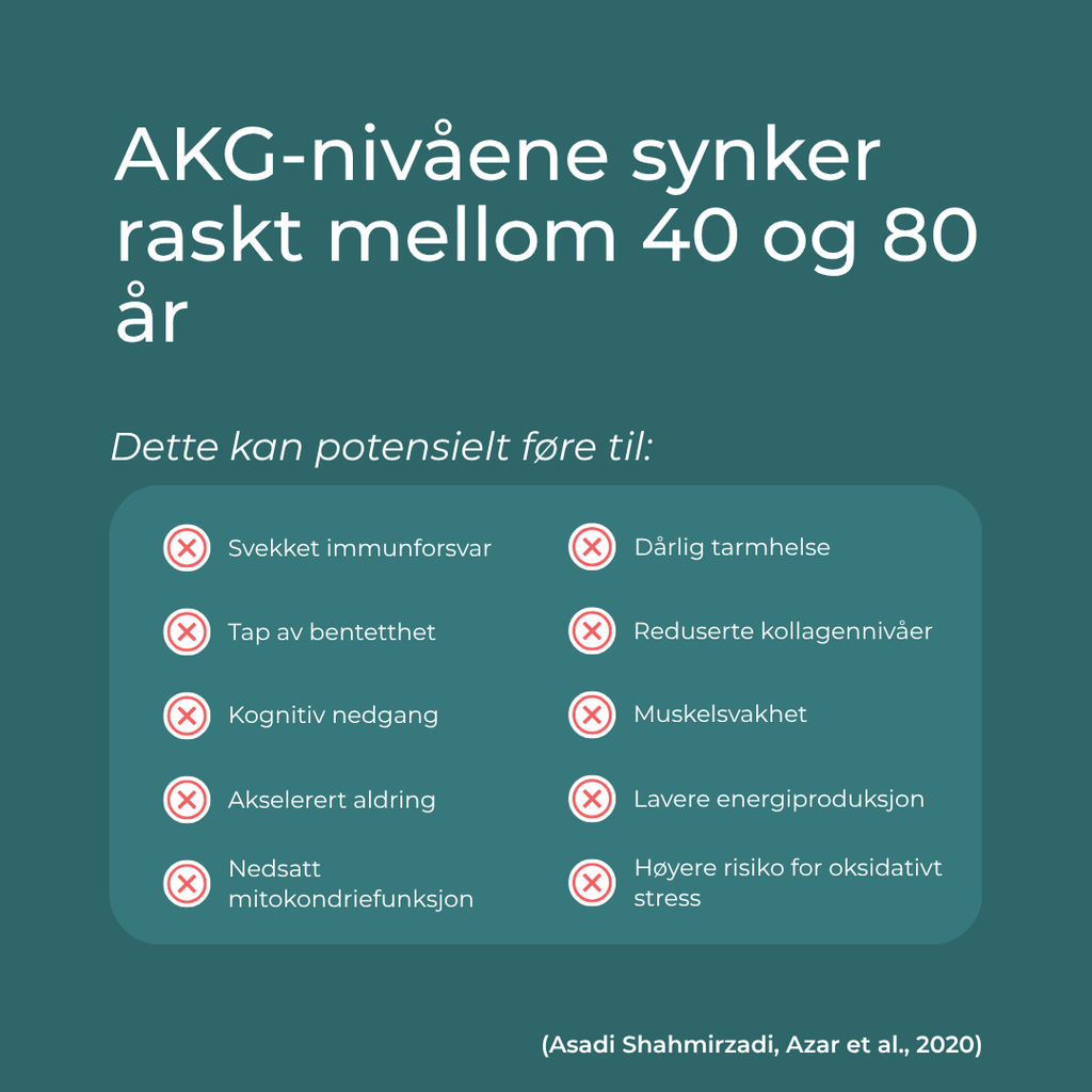 akg nivåene