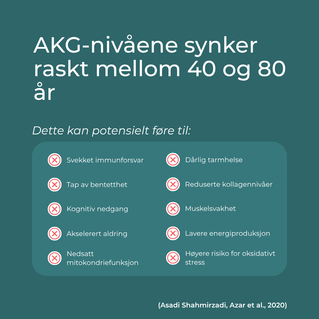akg nivåene