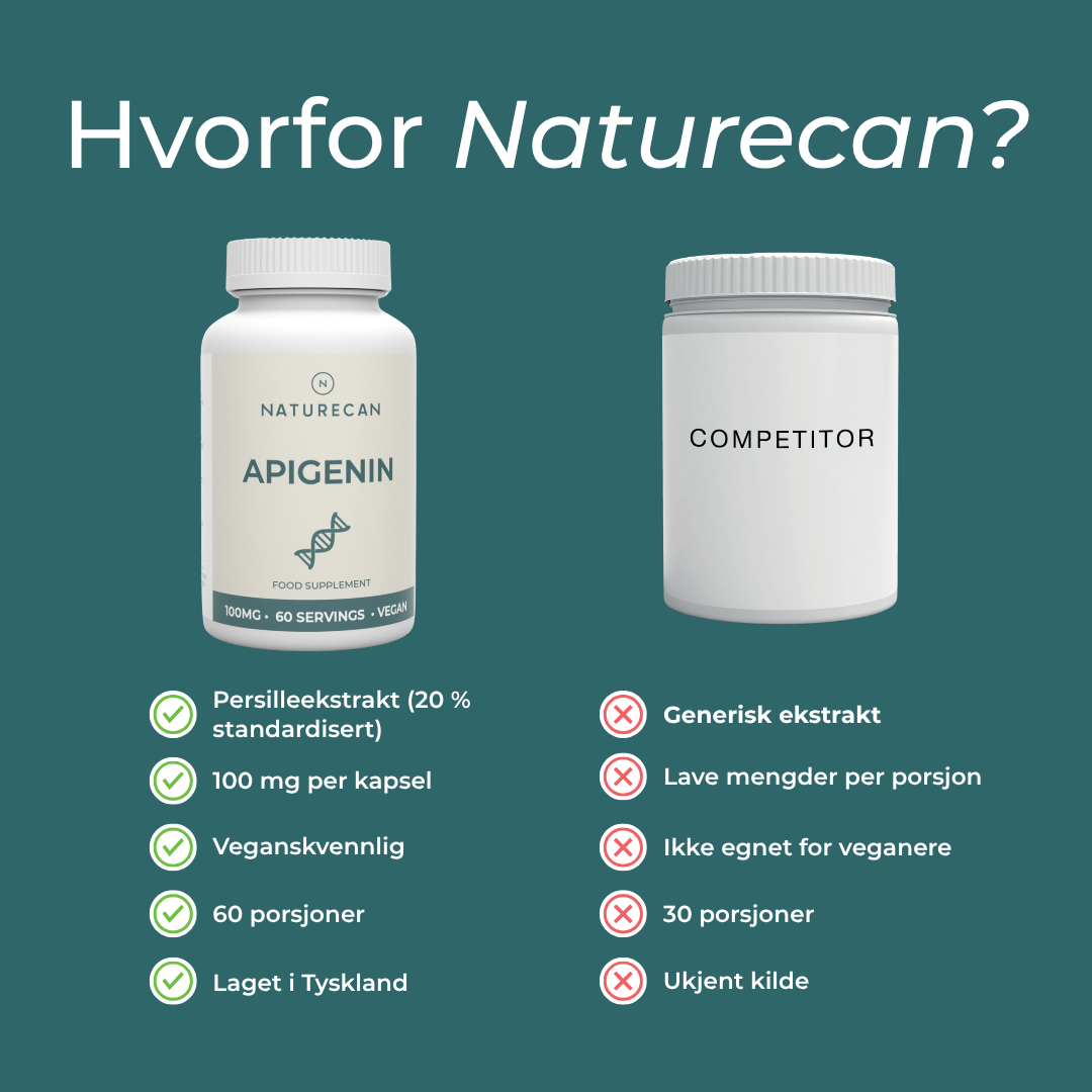 hvorfor naturecan