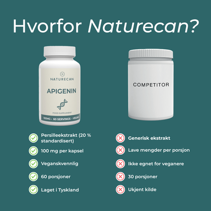 hvorfor naturecan