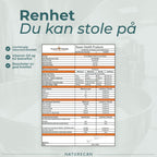 renhet av Vitamin D3 og K2