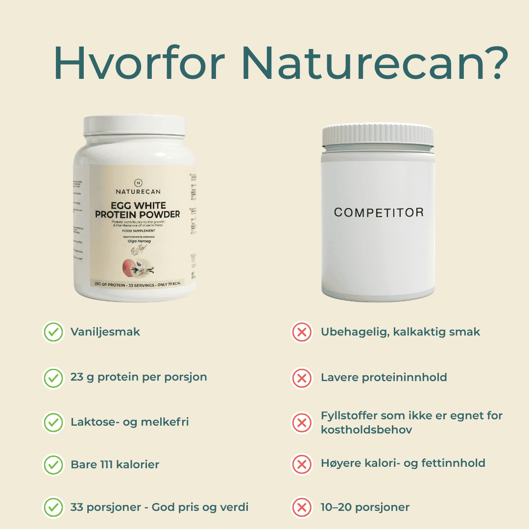 Naturecan Egg Protein