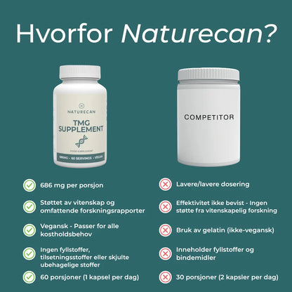 hvorfor naturecan?