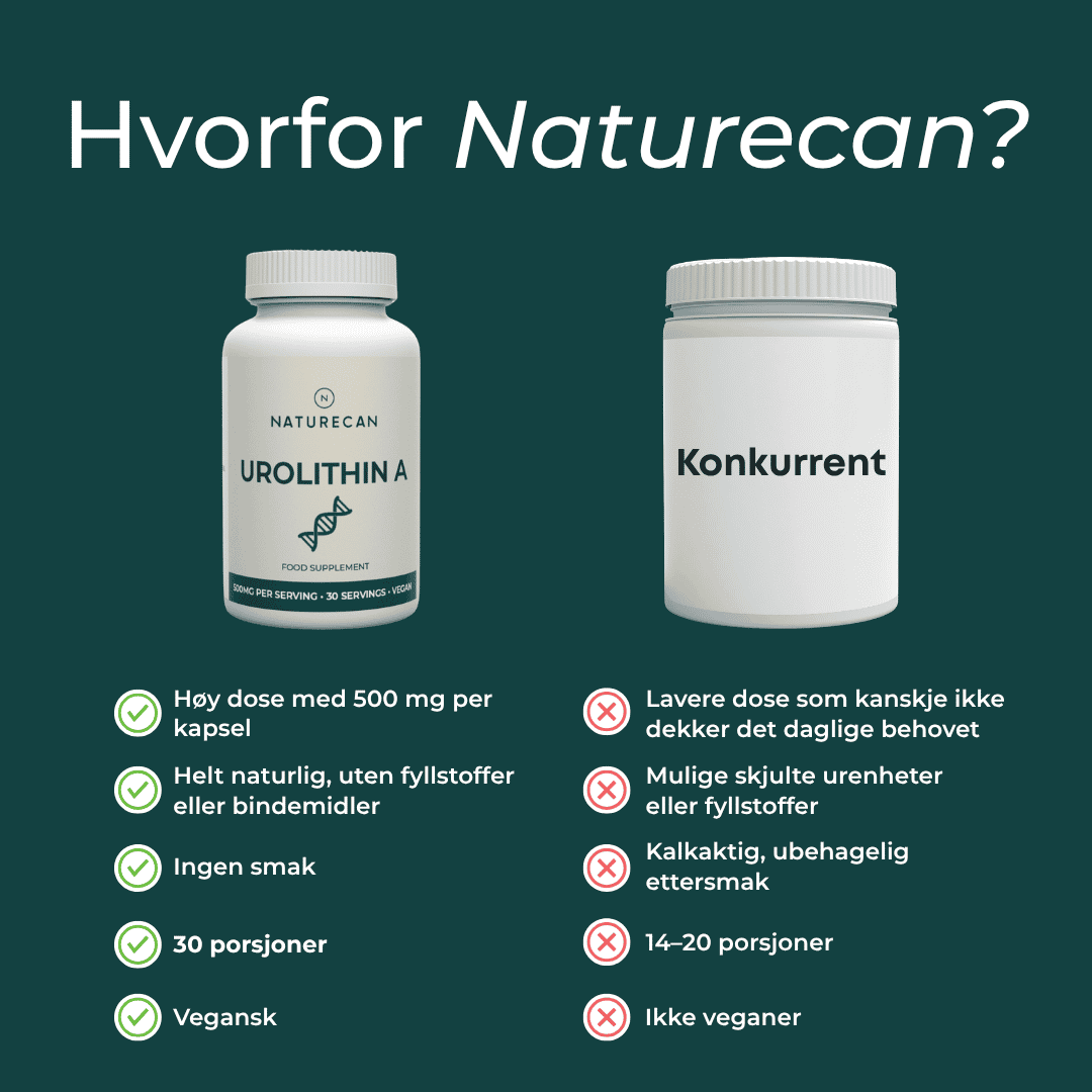 Naturecan Urolithin A