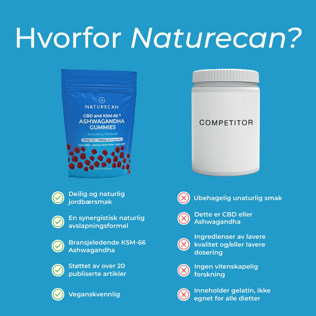 hvorfor naturecan?