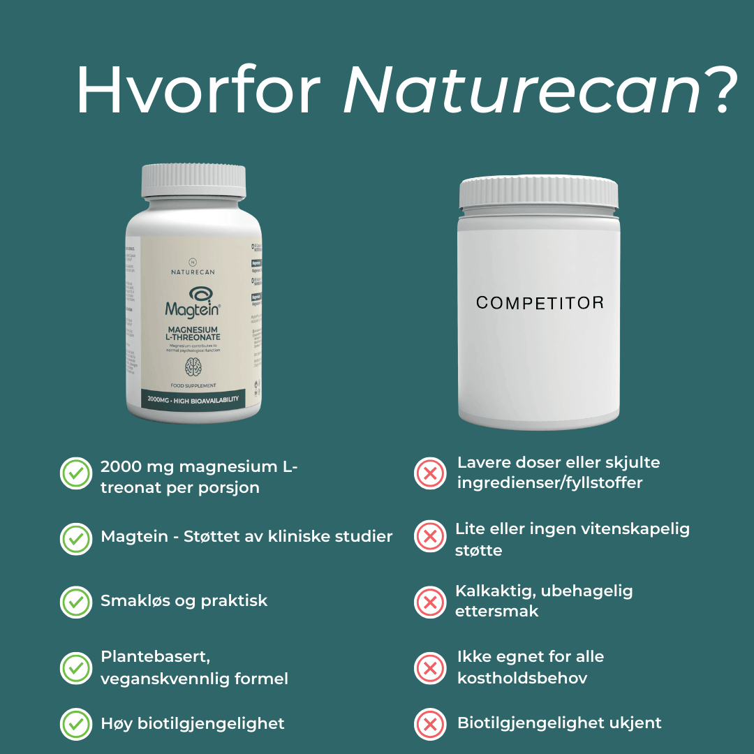 Magnesium L-Threonate Naturecan