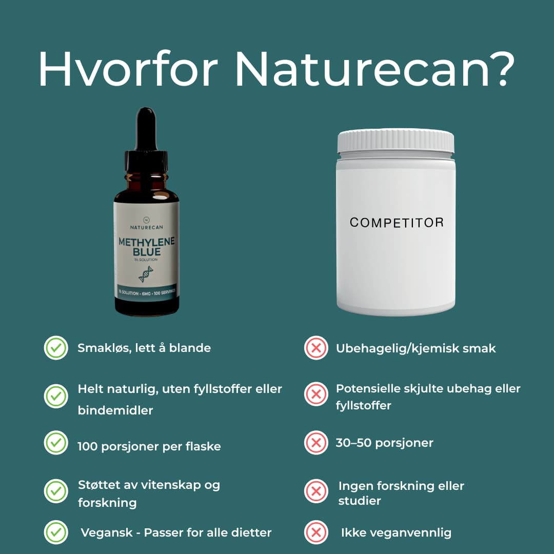hvorfor naturecan methylene blue
