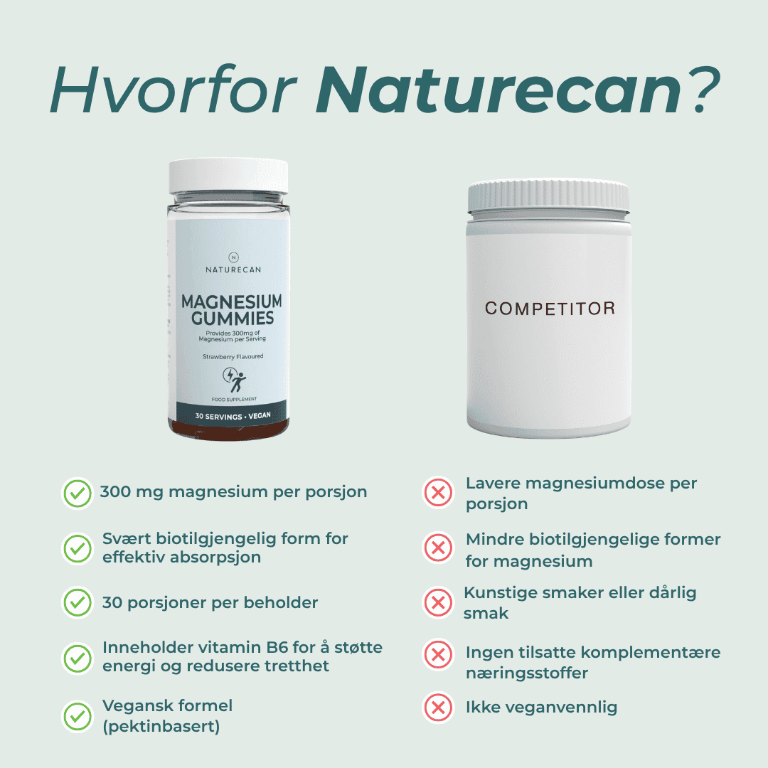 Naturecan Magnesium Gummier