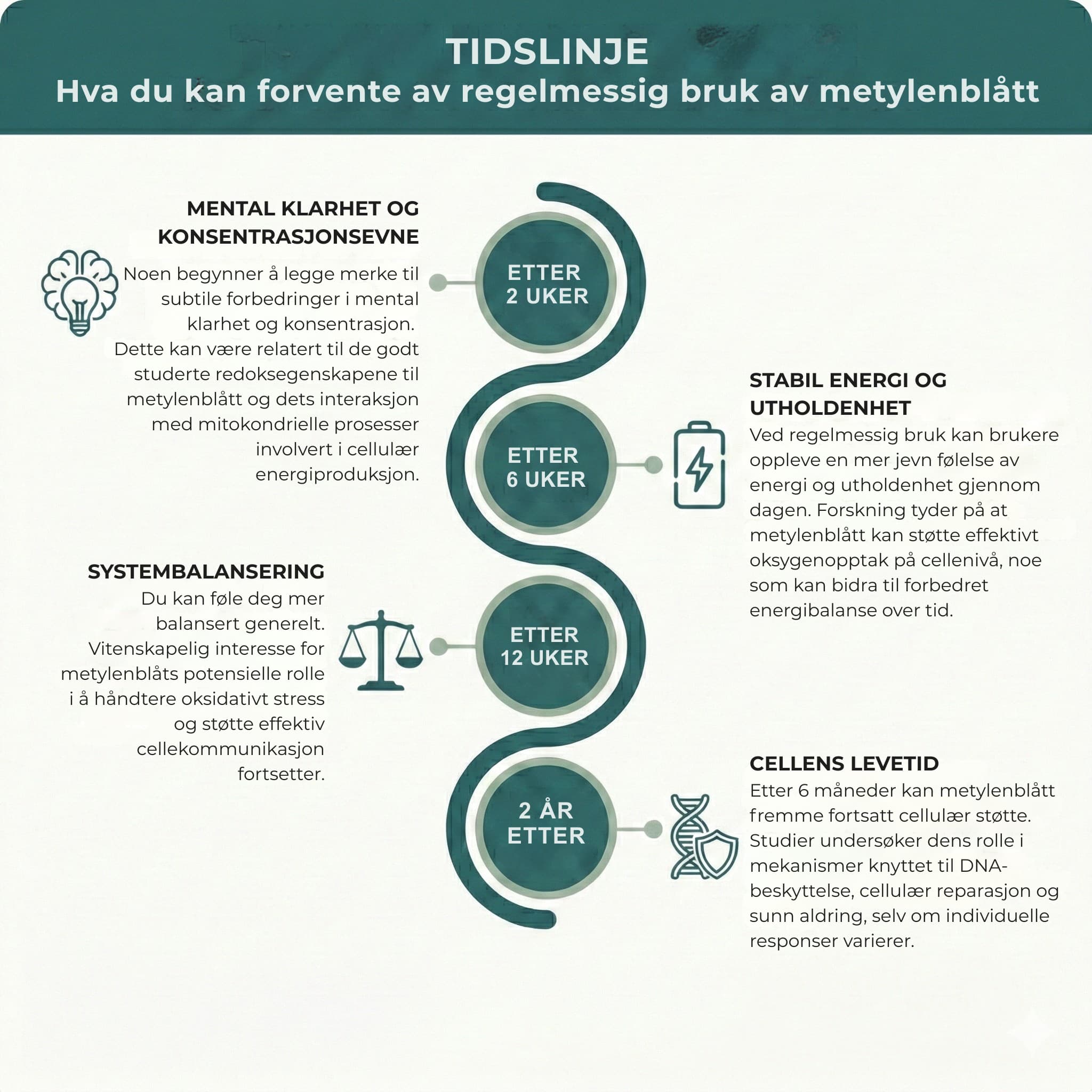tidslinje bruk av metylenblått