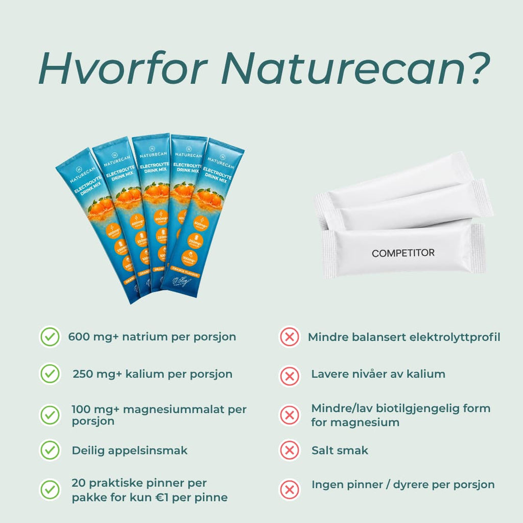 hvorfor naturecan Elektrolyttpulver