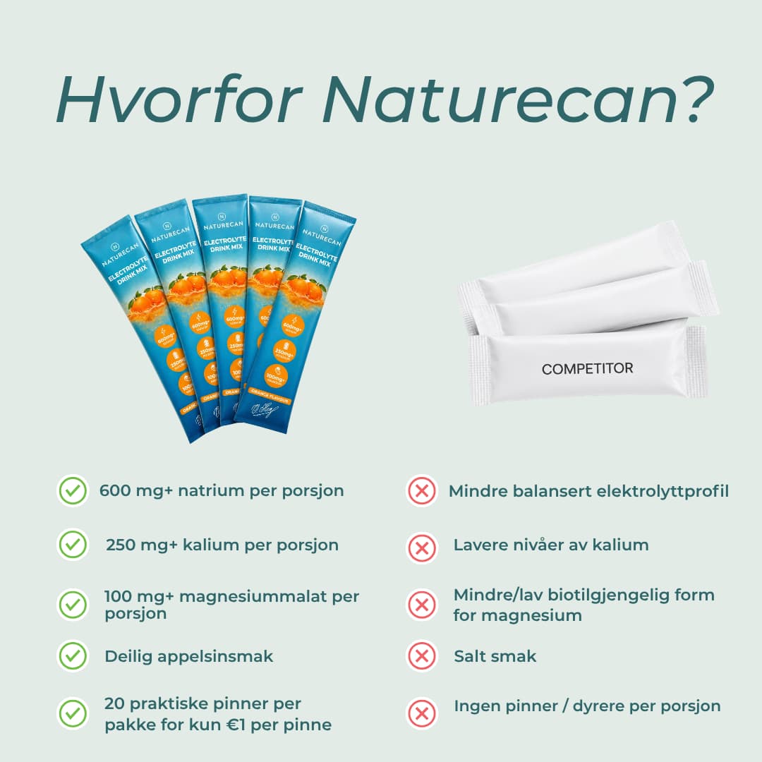hvorfor naturecan Elektrolyttpulver