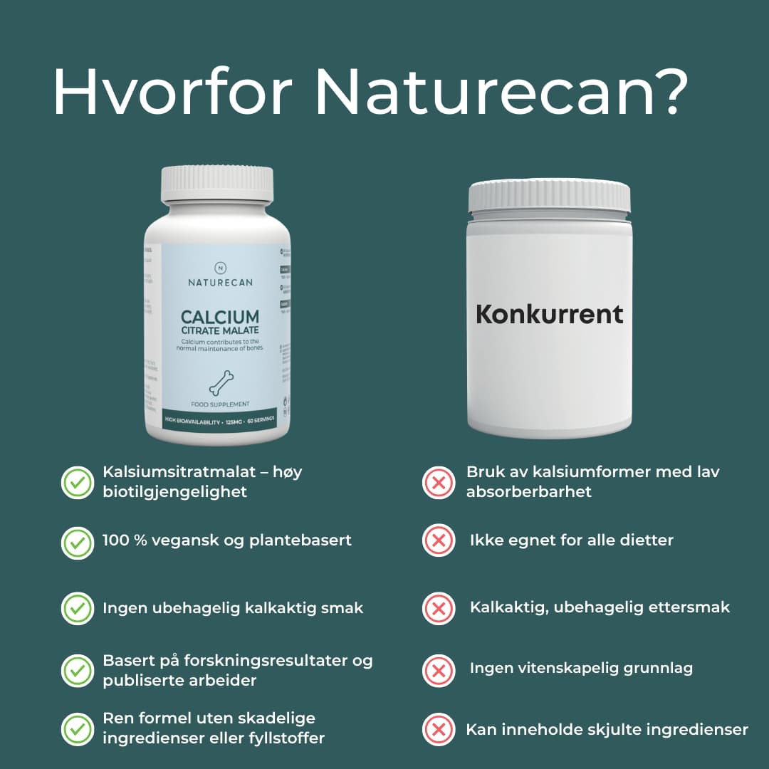kalsium hvorfor naturecan